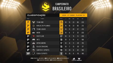 br6 bet,equipes de r6